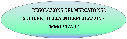 Ovale: REGOLAZIONE DEL MERCATO NEL SETTORE DELLA INTERMEDIAZIONE IMMOBILIARE